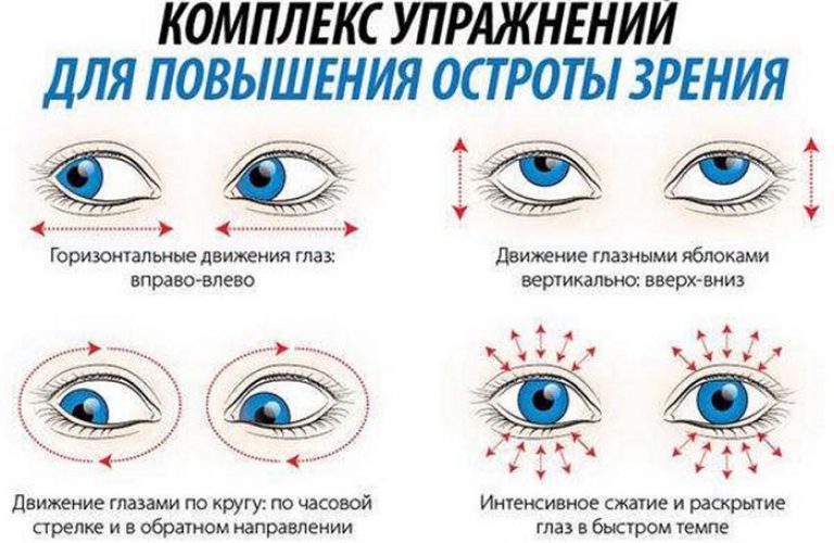 Komszomolszkij látásvizsgálata az emberi látás gyengülése