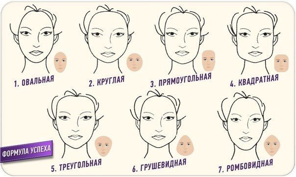 正しい髪型を選ぶ方法 あなたの顔の形のための右のヘアスタイルを選択する方法 スタイリストの星の助言に耳を傾けます