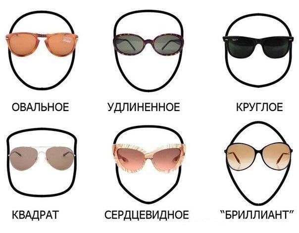 a látáshoz szükséges szemüveg kiválasztásának szabályai